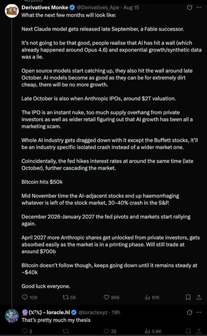 A X post by @Derivatives_Ape predicting a sequence of market events from late 2026 through 2027, including new Claude model releases in September, an Anthropic IPO around $2T in late October, a 30-40% S&P crash in mid-November, Bitcoin hitting $50k, and Federal Reserve pivots in December leading to a rally by April 2027. The image pairs with a referenced post by @loraclexyz discussing Hyperliquid ($HYPE) and whether to sell to BlackRock at $50 or $500, drawing a parallel between the hype-and-crash AI cycle and potential crypto token trajectories.
