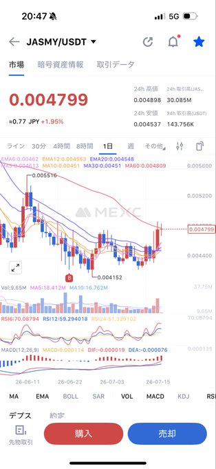 A cryptocurrency trading app screen showing the JASMY/USDT trading pair on MEXC with a current price of 0.004799 and various technical indicators.