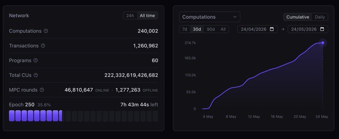 xtracker dashboard displays network connections, total packets sent and received, and a graph of packet size over time.