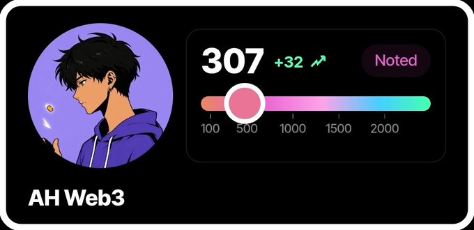 A profile card showing an anime-style character with black hair in a purple hoodie next to the name 'AH Web3', displaying a score of '307' with a '+32' change and a 'Noted' button.