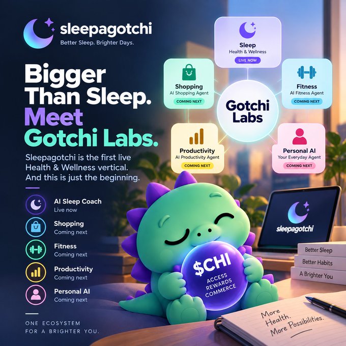 A promotional poster for "sleepagotchi" introducing "Gotchi Labs" with a green dragon mascot holding a $CHI token, listing categories like Sleep, Shopping, Fitness, Productivity, and Personal AI.