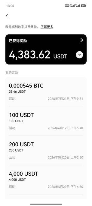 A mobile screenshot in Chinese showing crypto rewards totaling 4,383.62 USDT, with entries including 0.000545 BTC (35.46 USDT), 100 USDT, 200 USDT, and 4,000 USDT.