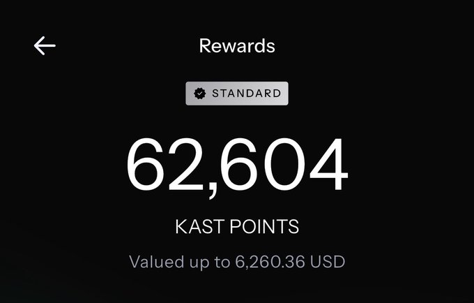 A screenshot from the Kast app shows a "Rewards" page displaying 62,604 KAST Points under a "STANDARD" badge, valued at up to 6,260.36 USD, illustrating the points earned through the platform's real-world spending cashback program referenced in the post.