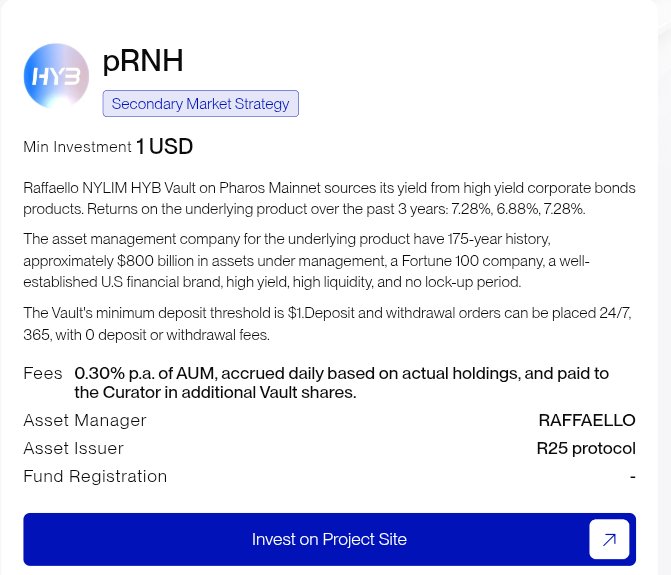An investment product page for 'pRNH' by Raffaello NYLIM HYB Vault on Pharos Mainnet, describing it as a Secondary Market Strategy with a minimum investment of 1 USD and 0.30% annual fees.