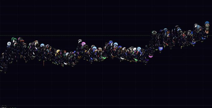 A dark chart with grid lines displays a dense, squiggly line composed of multiple intertwined colors representing an aggregate or chaotic metric over time.