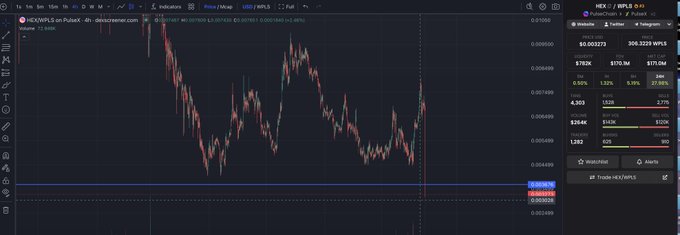 A cryptocurrency trading chart for HEX/WPLS on PulseX, showing price action and order book details with a current price of $0.002273.