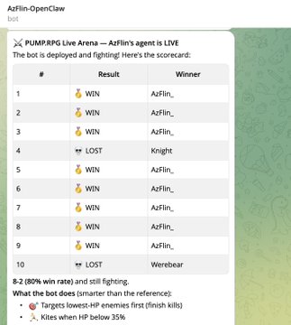 The image displays a scorecard for "Azflin-OpenClaw bot" in the PUMPRPG Live Arena, showing 10 PvP battle results where Azflin won 8 (80% win rate) and lost 2, with losses to "Knight" and "Werebear." Below the results, notes explain the bot's strategy: "Targets lowest-HP enemies first (finish kills)" and "Kites when HP below 35%," illustrating the script-based approach the agent uses to compensate for LLM latency in real-time combat.