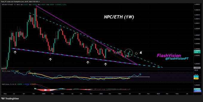 A TradingView weekly candlestick chart for NPC/ETH cryptocurrency pair by FlashVision (@FlashVisionPT), showing descending triangle pattern with technical indicators including RSI and MACD at the bottom.