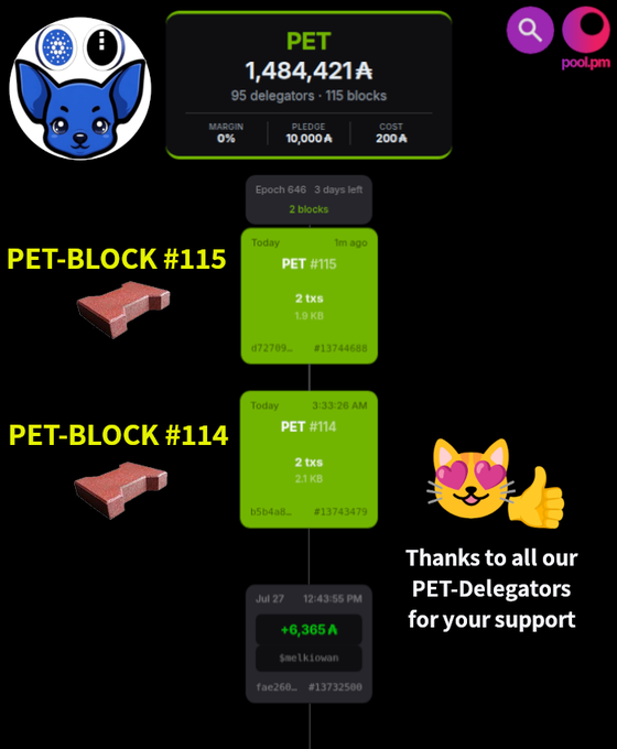A blockchain dashboard showing PET token information with "1,484,421 A" supply, 95 delegators, 115 blocks, displaying PET-BLOCK #115 and PET-BLOCK #114 details, with a "Thanks to all our PET-Delegators for your support" message.