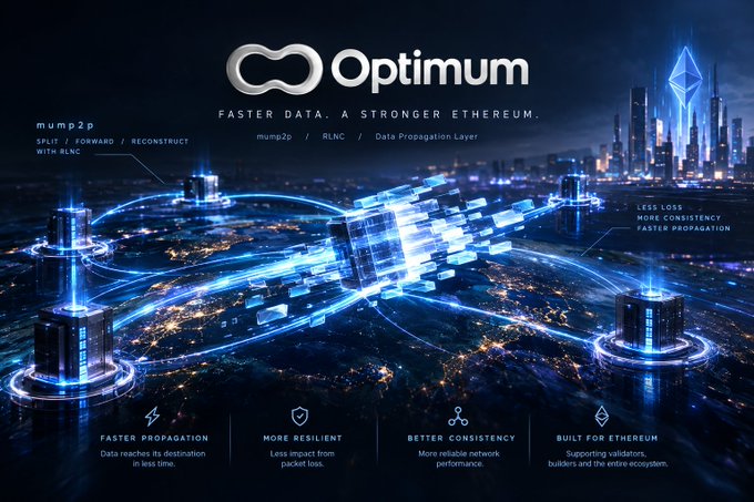 An Optimum cryptocurrency promotional graphic advertising 'Faster Data. A Stronger Ethereum' featuring mump2p protocol features.