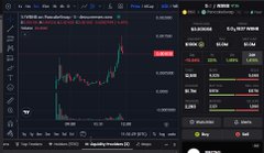A dark-themed cryptocurrency trading chart interface showing candlestick price action with technical indicators and a red highlighted level.