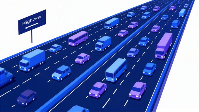 A stylized isometric illustration depicts a bustling multi-lane highway filled with cars, buses, and trucks traveling in both directions, with a blue "Highway" sign and arrow on the left. The image serves as a visual metaphor for "All roads lead to Hedera," suggesting that all paths and transactions ultimately converge on the Hedera network, with the highway symbolizing the network's role as a central thoroughfare for activity.