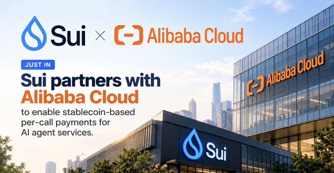 A promotional graphic announces that Sui has partnered with Alibaba Cloud to enable stablecoin-based per-call payments for AI agent services, featuring the logos of both companies against a backdrop of their office buildings and a city skyline.