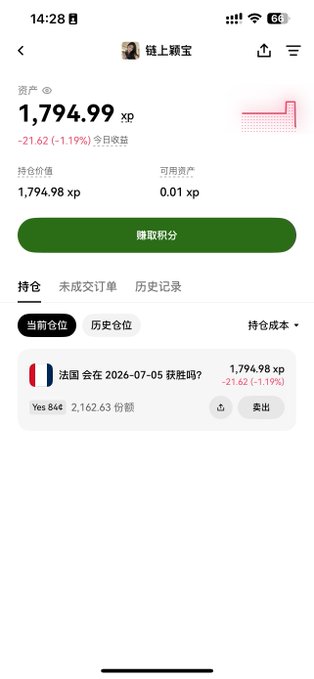 A screenshot of a prediction market app showing a user holding 1,794.98 xp on "法国会在 2026-07-05 获胜吗?" (Will France win on 2026-07-05?) with a "Yes" position down -1.19% (-21.62 xp), reflecting their all-in bet on France to win their Round of 16 matchup against Paraguay.