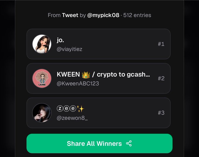 A leaderboard from a Twitter giveaway by @mypick08 (512 entries) lists the top three winners: jo. @viayitiez (#1), KWEEN 👑 / crypto to gcash... @KweenABC123 (#2), and zee✨ @zeewon8_ (#3), with a 'Share All Winners' button.