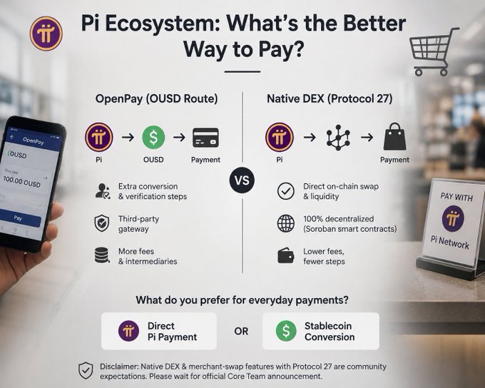 The image is a comparison infographic titled "Pi Ecosystem: What's the Better Way to Pay?" contrasting OpenPay (OUSD Route) with the Native DEX (Protocol 27) for Pi payments, showing the former involves conversion steps, third-party gateways, and more fees, while the latter offers direct on-chain swaps, 100% decentralization via Soroban smart contracts, and lower fees—aligning with the post's discussion of eliminating merchant payment conversion hassles in favor of streamlined Pi transactions.