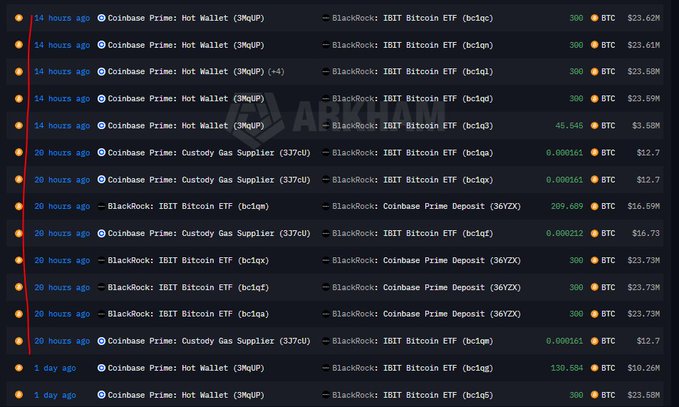 A screenshot displays a list of Bitcoin transactions from 'ARKHAM', showing large BTC transfers between 'Coinbase Prime' addresses and 'BlackRock: IBIT Bitcoin ETF'.