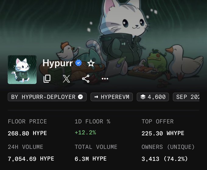 A screenshot of an NFT collection called 'Hypurr' on HyperEVM, showing a floor price of 268.80 HYPE, up 12.2% in 24h, with a total volume of 6.3M HYPE and 3,413 unique owners.