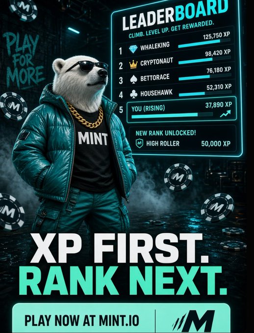 A cool bear in sunglasses and a "MINT" jacket stands next to a leaderboard showing ranks like WHALEKING, CRYPTONAUT, BETTORACE, HOUSEHAWK, and "YOU (RISING)" with XP totals, alongside the tagline "XP FIRST. RANK NEXT. PLAY NOW AT MINT.IO," visually representing the addictive progression loop @PlayOnMint uses—where betting, gaining XP, and climbing ranks drive players to return.
