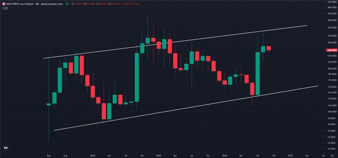 A candlestick price chart for HEX/WPLS on PulseX showing a long-term ascending channel pattern with price action between 2023 and 2026.