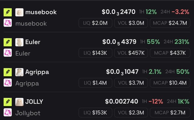 Screenshot of a cryptocurrency price tracker showing meme tokens 'musebook' ($0.00032470), 'Euler' ($0.0054379), 'Agrippa' ($0.0031047), and 'JOLLY' ($0.002740) with their respective 1-hour and 24-hour price changes.