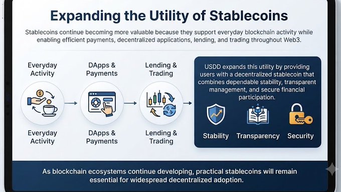 An infographic titled 'Expanding the Utility of Stablecoins' showing a flow from Everyday Activity to DApps & Payments to Lending & Trading, with USDD offering Stability, Transparency, and Security.