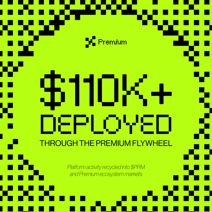 A bright green and black pixel-art style graphic for 'Premium' displaying '$110K+ DEPLOYED THROUGH THE PREMIUM FLYWHEEL', noting that platform activity is recycled into $PRM and Premium ecosystem markets.