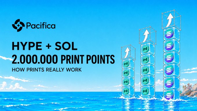 A promotional graphic for 'Pacifica' advertises 'HYPE + SOL 2.000.000 PRINT POINTS - HOW PRINTS REALLY WORK,' featuring towers of stylized coin cubes rising from the ocean.