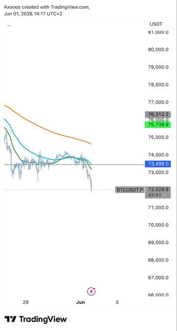 The image features a screenshot of a trading app, specifically a CryptoTrader, showcasing a chart with Bitcoin prices displayed. The main focus of the image is an orange line that illustrates the market trend for Bitcoin, indicating its performance over time. The background appears to be a simple beige color, which doesn't draw much attention.

The main text in the image reads "Aoocoo created with Trading View", suggesting that it's a feature developed specifically by an app creator or developer. The text also mentions "Satoshiba", implying that it might be related to the Bitcoin trading strategy known as "Satoshi-Bitcoin". Another piece of information is provided about "USDT", which stands for US dollar, but its specific relevance to the image and its context can't be determined without further context or details.
