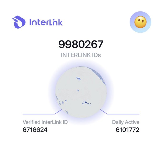 The image is an InterLink ID dashboard showing a total of **9,980,267 InterLink IDs**, with **6,716,624 Verified InterLink IDs** and **6,101,772 Daily Active** users. It visually reinforces the post's message that InterLink is just ~20,000 users away from reaching the 10-million ID milestone.
