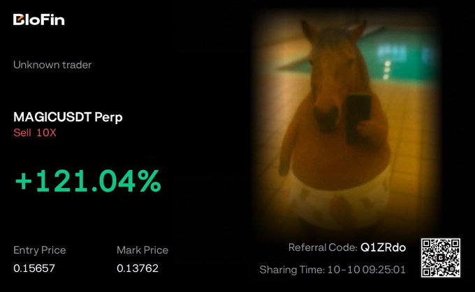 A BloFin trading promotion card from "Unknown trader" showing a short 10X position on MAGICUSDT Perp with a +121.04% gain, entry price of 0.15657 and mark price of 0.13762, featuring a horse image and the referral code "Q1ZRdo." The card celebrates the trader's successful MAGIC take-profit hit mentioned in the accompanying post, while promoting their BloFin referral link for a 10% cashback signup bonus.