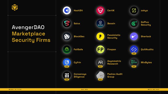 The image showcases the AvengerDAO Marketplace Security Firms, featuring 17 partner logos (six of which are marked "NEW") including HashDit, CertiK, Zokyo, Salus, Beosin, GoPlus Security, BlockSec, Pessimistic Security, Sherlock, FailSafe, Firepan, QuillAudits, Cyfrin, Asymmetric Research, MixBytes, Consensys Diligence, and Pashov Audit Group, visually aligning with the post announcing the addition of six new firms (QuillAudits, Cyfrin, Asymmetric Research, MixBytes, Consensys Diligence, and Pashov Audit Group) to expand support for blockchain builders.