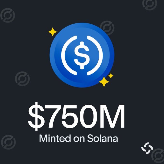 The image displays a graphic featuring a large blue coin with the USDC logo surrounded by sparkle effects, prominently showcasing the text "$750M Minted on Solana" against a dark background. This visual directly supports the announcement that Circle minted approximately $750 million in USDC on the Solana blockchain within the past 24 hours.