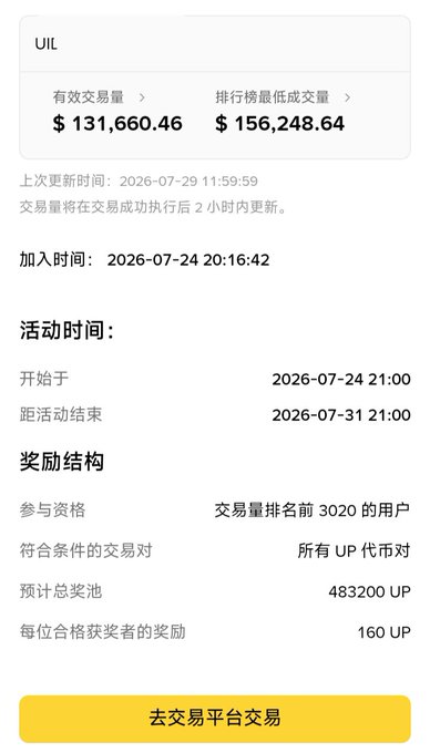 A mobile app screen showing trading activity details for 'UIL' with effective volume of $131,660.46 and an event running from 2026-07-24 to 2026-07-31.