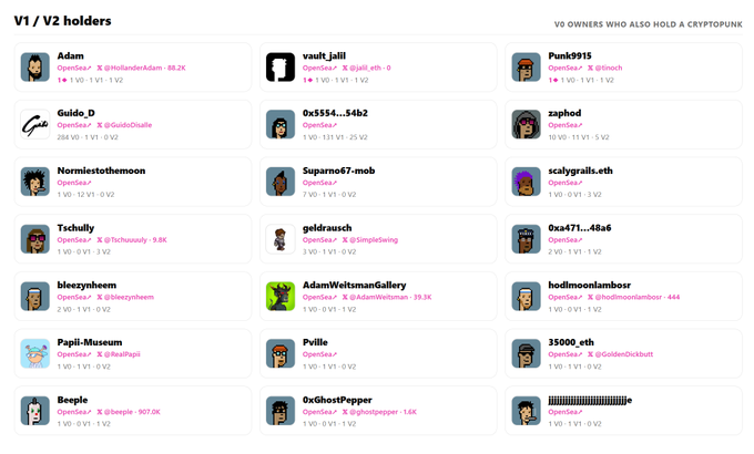 The image shows a list of people's names and their associated social media handles or usernames. The main focus is on the V0 holders who also hold a cryptopunks account. These individuals are known for their love of punk rock music, which can be seen in the background as well. The post appears to be about a group of people with similar interests, and it seems like they might be discussing or sharing information related to these accounts.