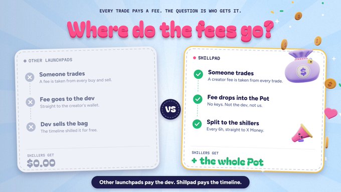 An infographic titled 'Where de the fees go?' comparing 'OTHER LAUNCHPADS' versus 'SHILLPAD', explaining that Shillpad drops fees into a pot and splits them among shillers.