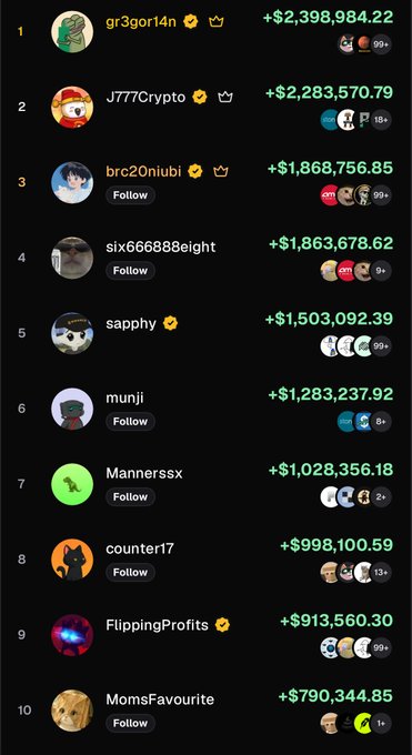 The image shows a leaderboard of the top 10 crypto traders by monthly profits, with "gr3gor14n" leading at +$2,398,984.22, followed by "J777Crypto" at +$2,283,570.79 and "brc2Oniubi" at +$1,868,756.85. This visually supports the post's message about how meme coin traders are making millions monthly, contrasting sharply with traditional retirement savings.