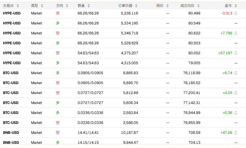 Trading interface showing recent market orders for HYPE-USD, BTC-USD, and BNB-USD pairs with prices and P&L figures.