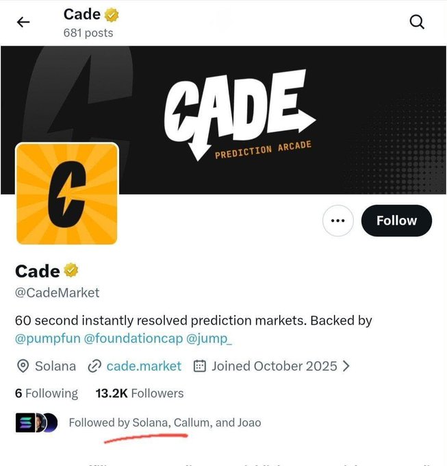 A Twitter/X profile page for "Cade" (@CadeMarket), a "PREDICTION ARCADE" backed by @pumpfun, @foundationcap, and @jump_, with 13.2K followers and a Solana connection, joined October 2025.