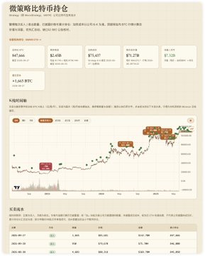 A cryptocurrency platform webpage in Chinese displaying a Bitcoin holding summary, price chart, and transaction history tables.