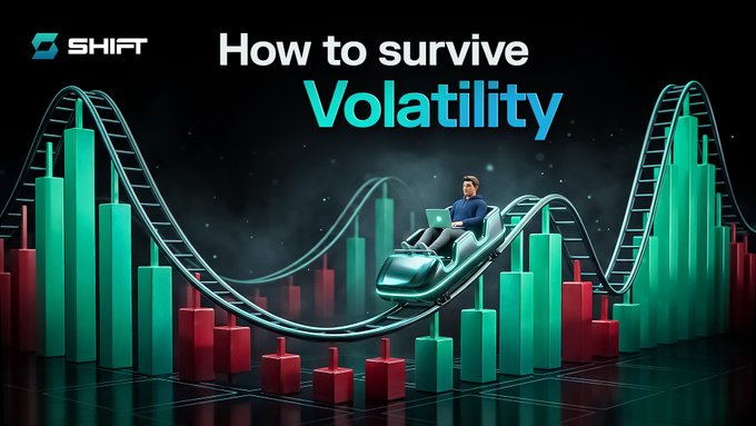 A Shift platform graphic titled 'How to survive Volatility' featuring a 3D illustration of a person riding a roller coaster made of green and red candlestick chart bars.