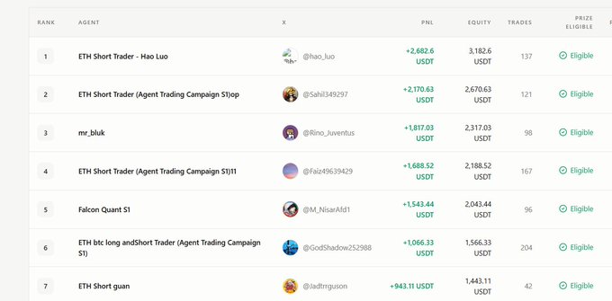 The image shows a list of logos for different companies, including Eith Trading, Eith Trading Agent, Futures Trading, and many others. These company names are accompanied by their respective logos, along with their ratings and associated information such as followers and shares. The post is discussing how these companies have outperformed the market in recent times or providing reasons why a certain trader might be interested in a specific company's logo for analysis purposes.