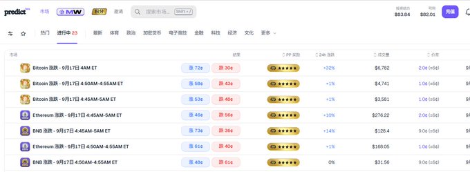 A screenshot of a cryptocurrency trading website showing options contracts for Bitcoin and Ethereum with expiration dates of September 17, displaying strike prices, percentage changes, and prices in USD.