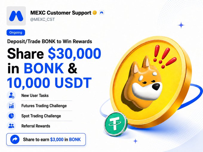 MEXC announces a $30,000 BONK and 10,000 USDT rewards pool campaign, featuring New User Tasks, Futures Trading Challenge, Spot Trading Challenge, and Referral Rewards, mirroring the post's call to action for BONK holders to participate.