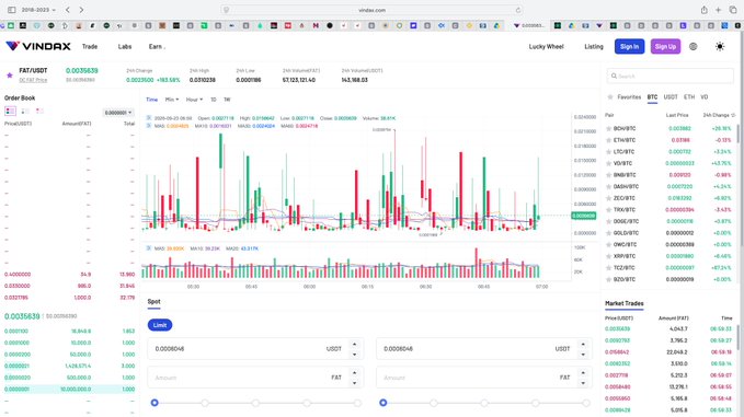 A cryptocurrency trading interface on Vindax showing the FAT/USDT pair, displaying a candlestick chart, order book, and recent market trades.