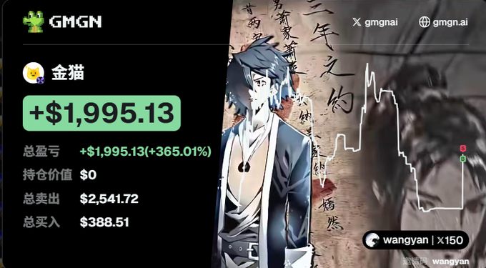 The image shows a GMGN trading dashboard with a profit of +$1,995.13 (+365.01%) for a user named 金猫, alongside an anime-style character illustration and a price chart trending upward. This visually represents the trader's successful day of trading, tying directly to the post's gratitude for "Big Cousin" and BSC (Binance Smart Chain) for turning what they expected to be a losing day into a substantial gain.