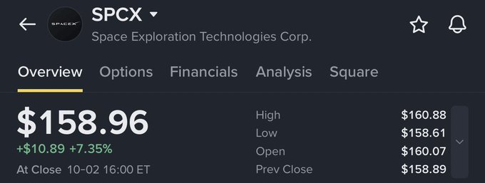 Stock market app showing SpaceX (SPCX) trading at $158.96, up $10.89 (+7.35%) at close on 10-02 16:00 ET, with a high of $160.88 and low of $158.61.