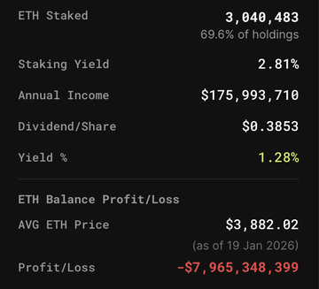 The image displays a financial report of an ether token or cryptocurrency with several different statistics related to its value over time. The text states that the price has decreased by $7,965,349 from January 2026 (as of 19 Jan) to February 18, 2021 (as of 1 Jan). There is also information about yield and portfolio performance.
