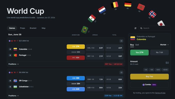 A Polymarket World Cup prediction dashboard showing live odds for the Colombia vs Portugal match (Portugal 59¢ to win, Colombia 27¢, Draw 26¢) and DR Congo vs Uzbekistan (Uzbekistan 44¢ to win), with the post highlighting how betting odds are shifting in real-time during these early match moments.