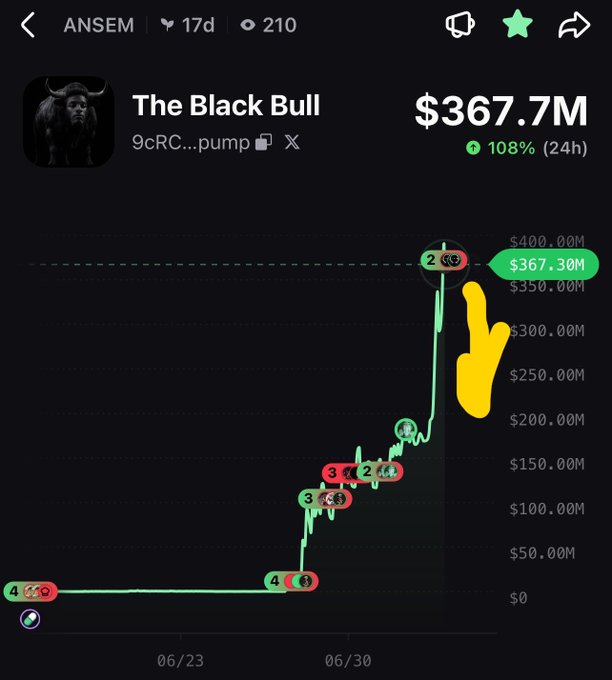 Trading chart for ANSEM's 'The Black Bull' token showing a market cap of $367.7M with 108% gain over 24h, featuring multiple buy/sell signals.